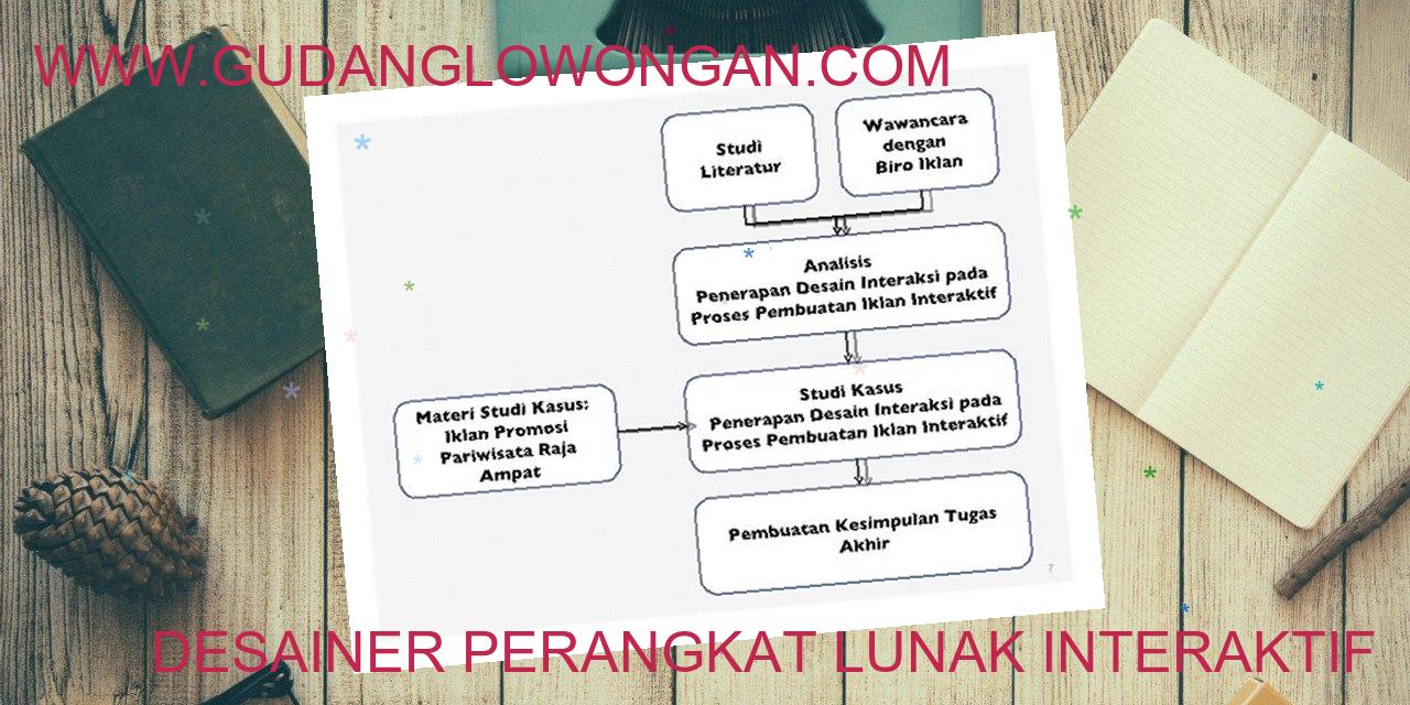 Desainer Perangkat Lunak Interaktif