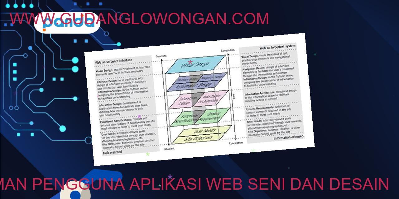 Perancang Pengalaman Pengguna Aplikasi Web Seni dan Desain